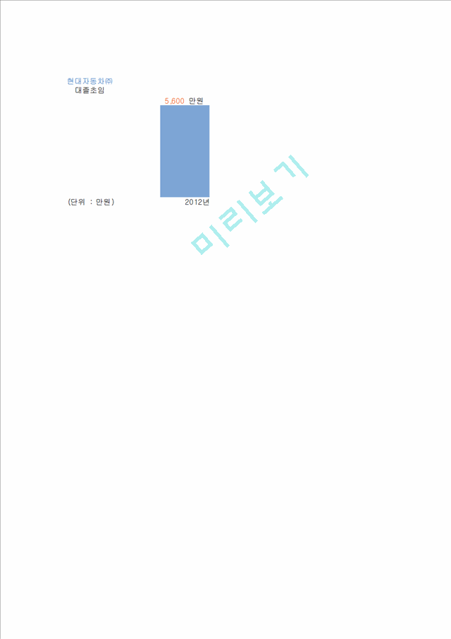 [현대자동차-R&D부서] 합격 자기소개서, 합격 자소서, 기업 인재상, 2012년 연봉정보, 합격 예문.hwp